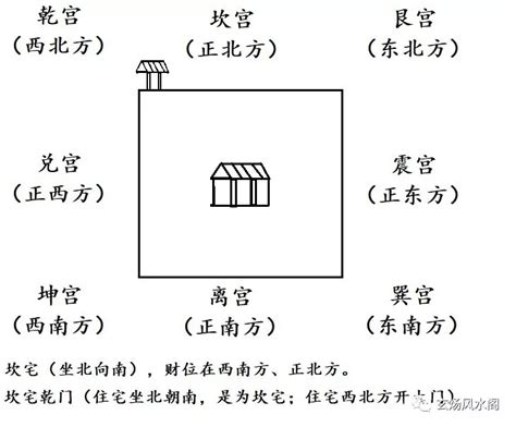 乾宅风水布局|姜群：阳宅大全白话直译，乾宅九宫吉凶图论